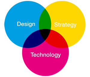 venn